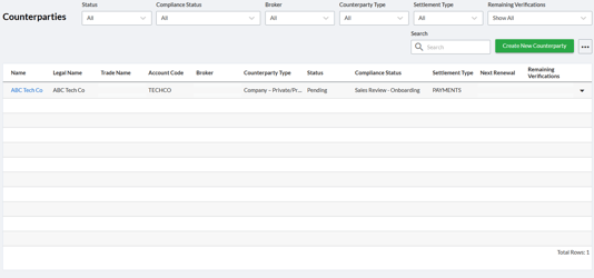 The client relationship manager receives the application