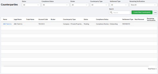 The relationship manager submits to the compliance department